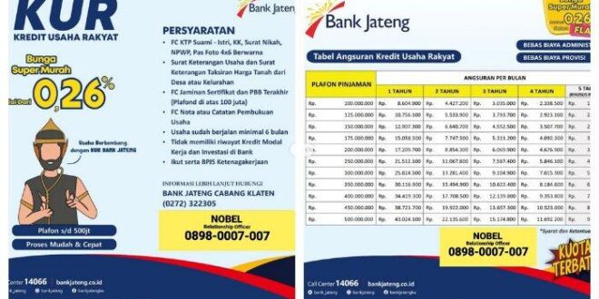 Tabel Angsuran Bank Jateng 2025 Non KUR