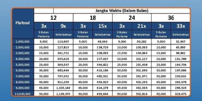 Daftar Pinjam KUR BRI 2025