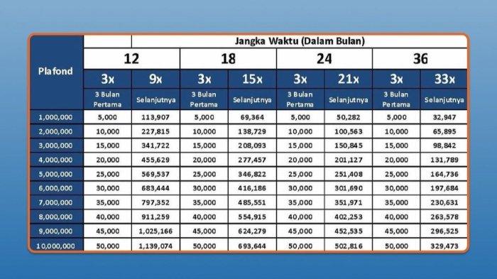 Daftar Pinjam KUR BRI 2025