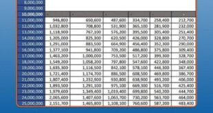 Daftar Angsuran KUR 2025