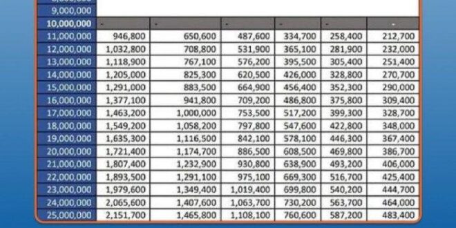 Tabel Angsuran Dana KUR BRI 2025
