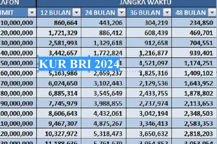 Tabel KUR BRI 2025 500 Jt