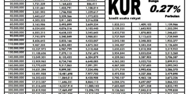 Tabel Dana KUR 2025