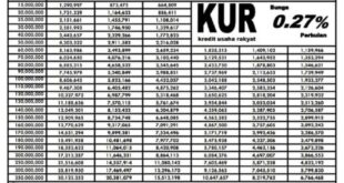 Daftar Cicilan KUR Mandiri 2025