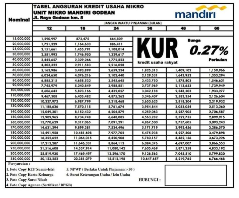 Angsuran Non KUR Mandiri 2025