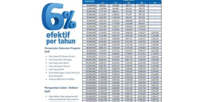 KUR Mandiri 2025 300 Juta