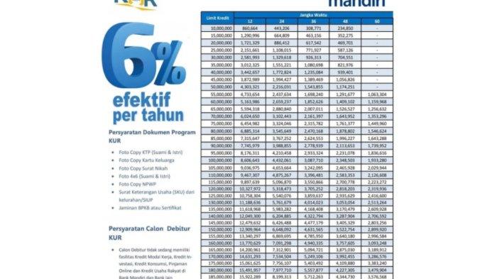 KUR Mandiri 2025 300 Juta