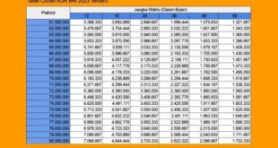Berapa Lama Pencairan KUR BRI 2025?
