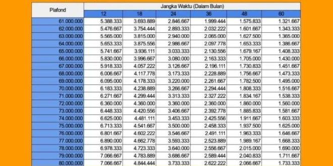 Berapa Lama Pencairan KUR BRI 2025?