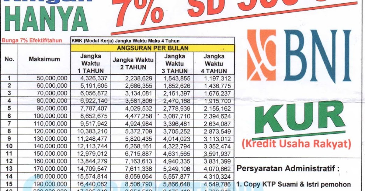 Plafon KUR BNI 2025