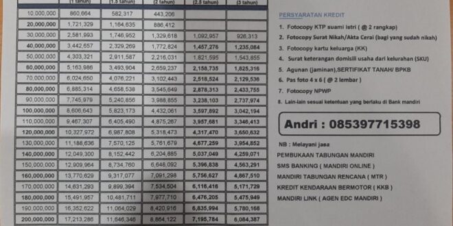 Tabel Pinjaman Mandiri 2025 Non KUR 100 Juta