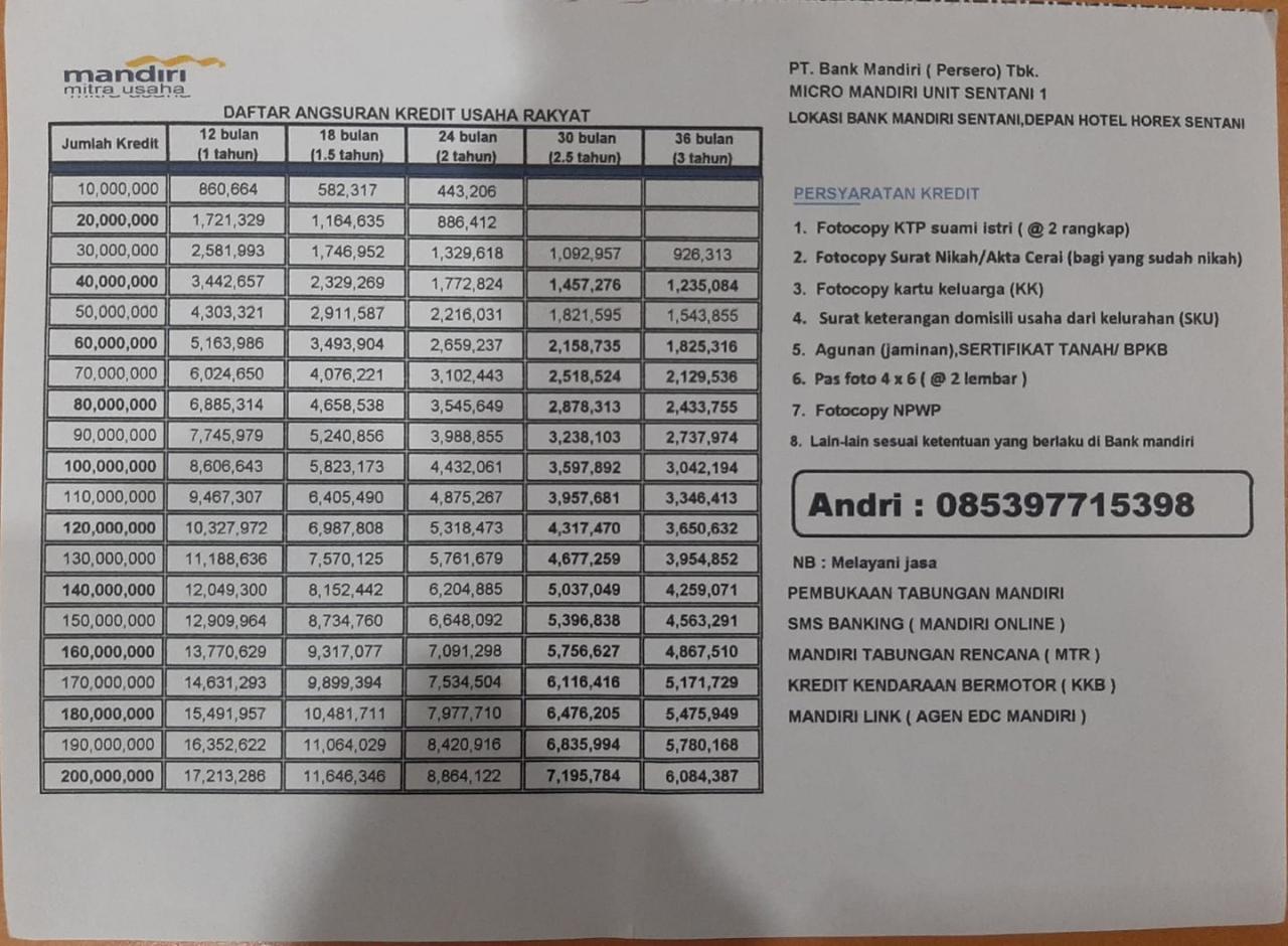 Tabel Pinjaman Mandiri 2025 Non KUR 100 Juta
