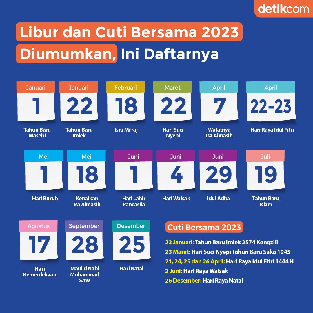 Hari Raya Idul Fitri 2025 Tanggal