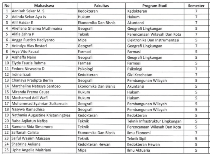 Bantuan Bujang 2025 Daftar
