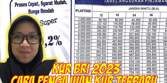 Berapa Lama Pencairan KUR BRI 2025 Terbaru?