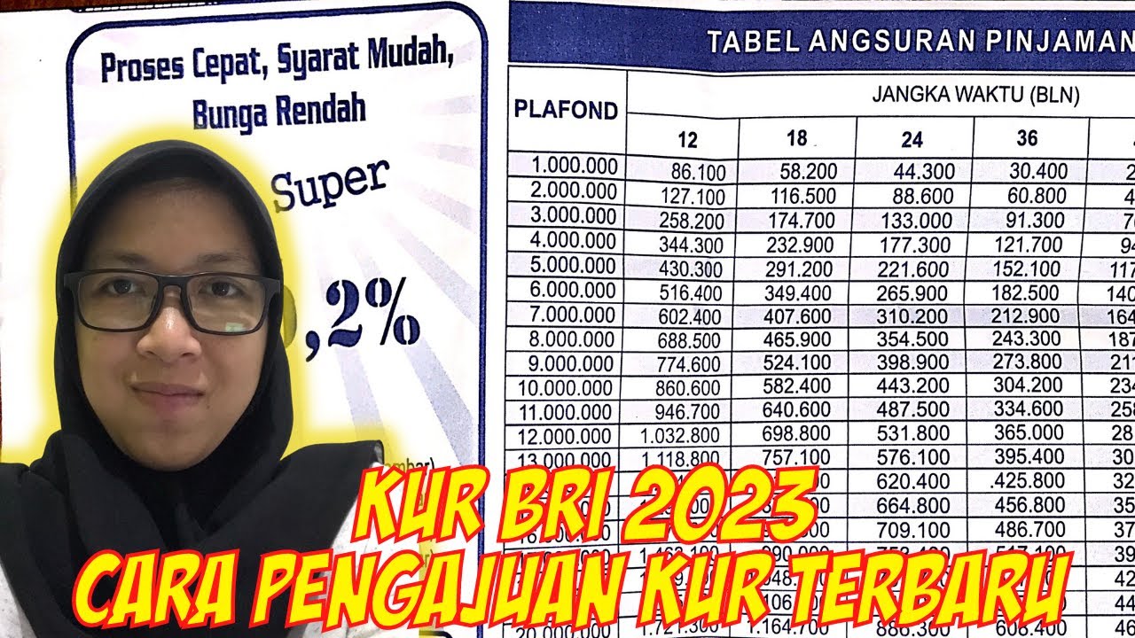 Berapa Lama Pencairan KUR BRI 2025 Terbaru?