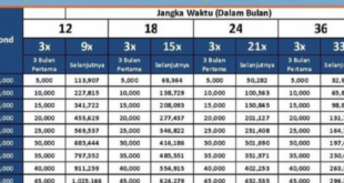 Plafon Pinjaman Tabel KUR BRI 2025 100 Juta