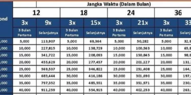 Plafon Pinjaman Tabel KUR BRI 2025 100 Juta