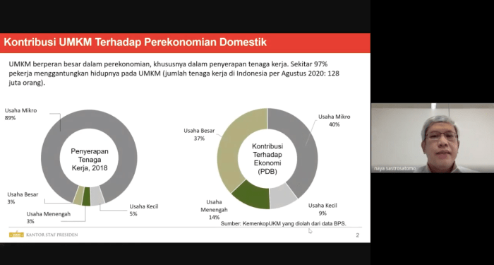 Bantuan Prabowo Untuk UMKM 2025