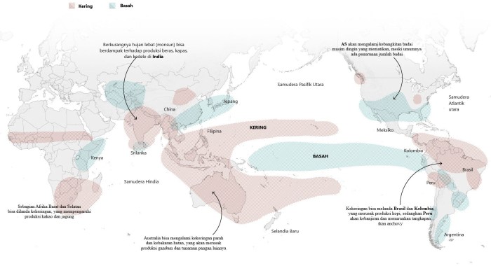 Cara Cek Bantuan El Nino 2025