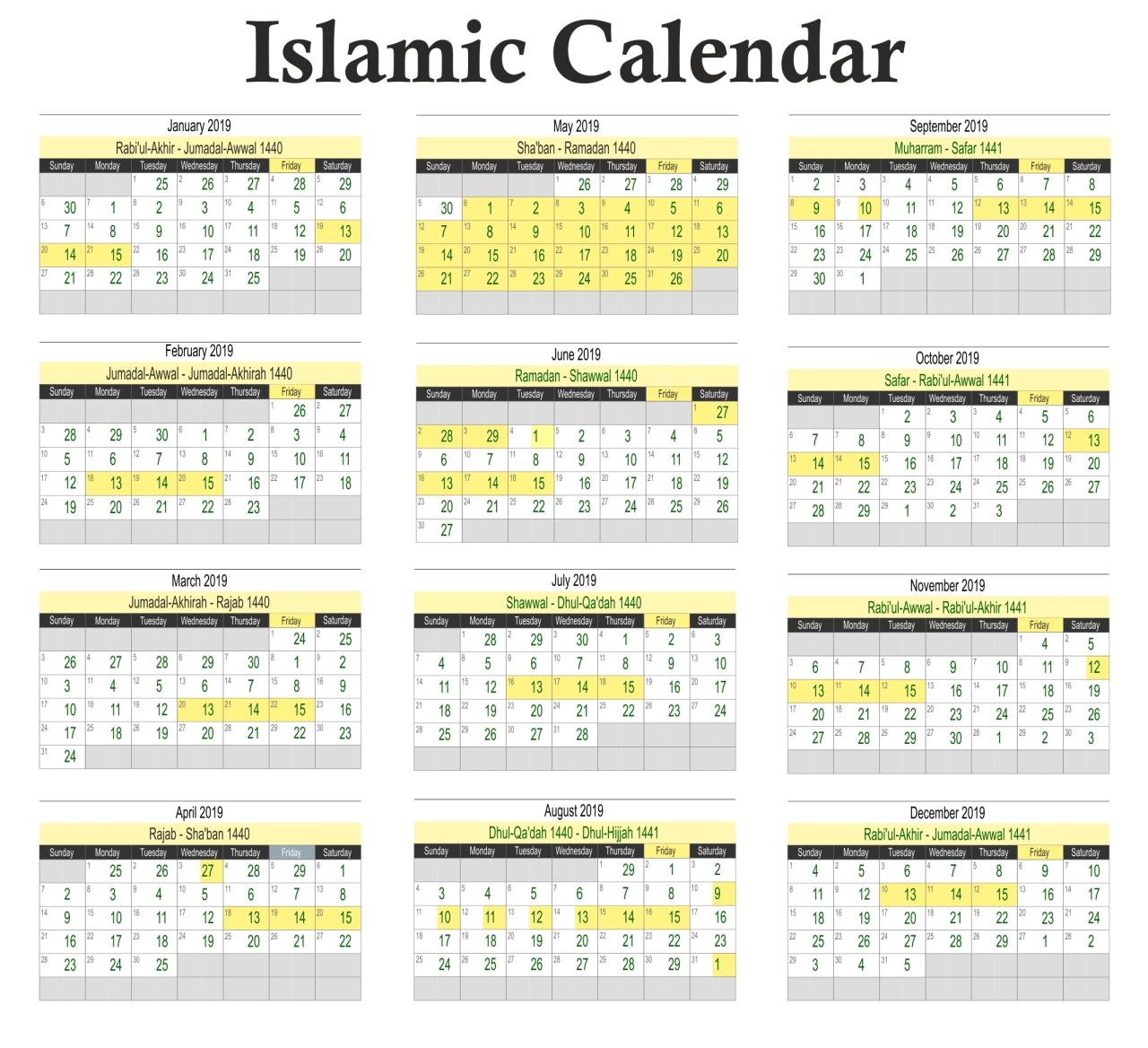 Tanggal Bulan Ramadhan 2025