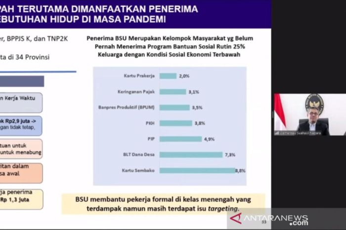 Bantuan Upah 2025