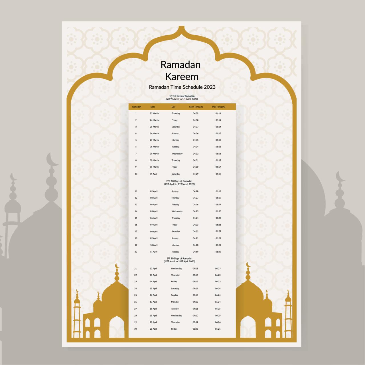 1 Ramadhan 2025 Arab Saudi