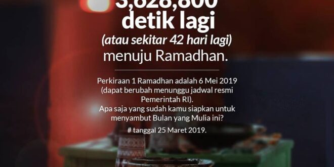 Kapan Puasa Idul Fitri Tahun 2025