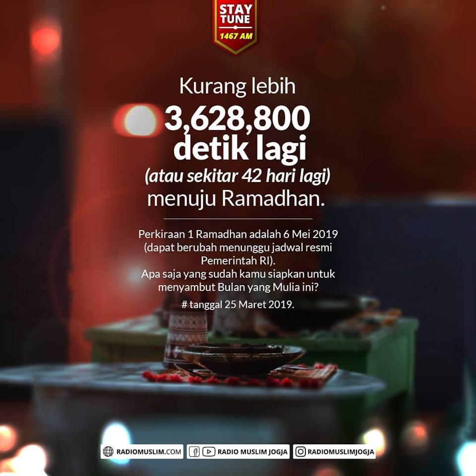 Kapan Puasa Idul Fitri Tahun 2025
