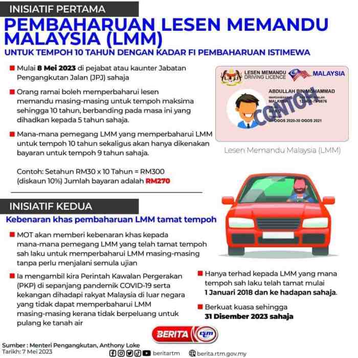 Bantuan Mylesen Percuma 2025