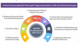 Bantuan Pemerintah Oktober 2025