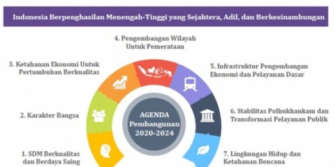 Bantuan Bulan Ini 2025