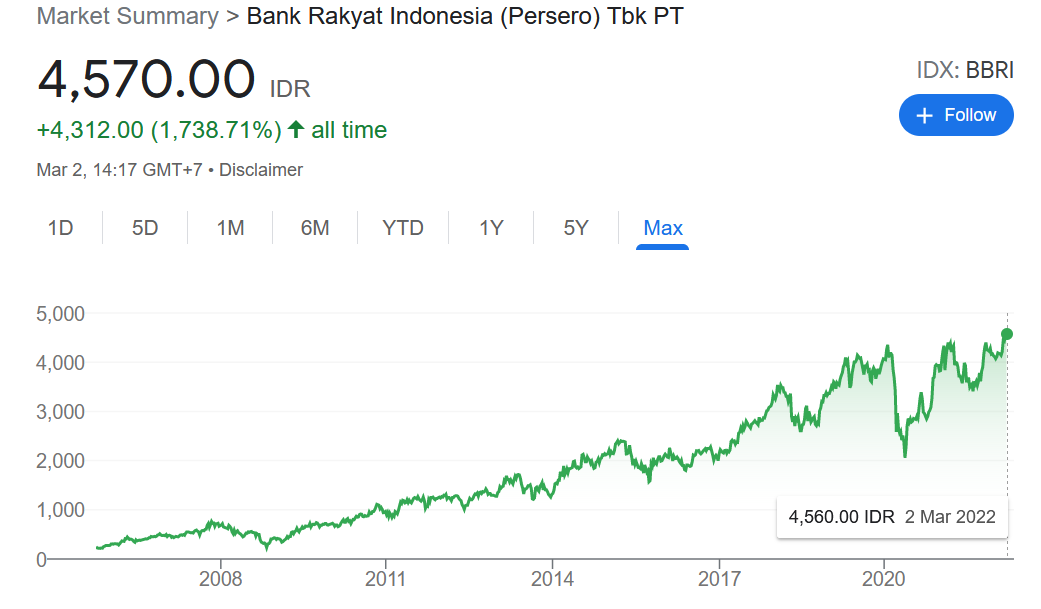 Tabel KUR BRI 2025 Makassar