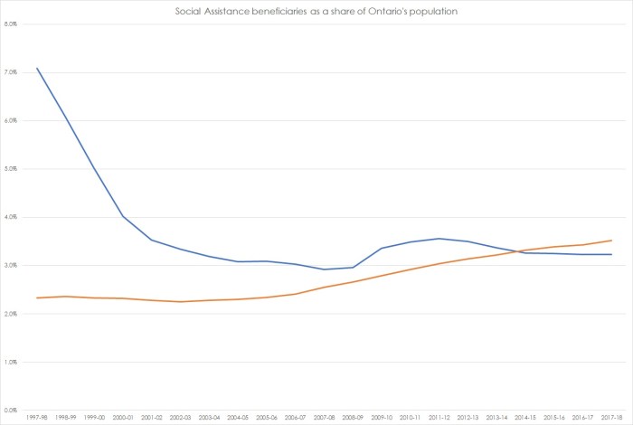 Data Bantuan Bansos 2025