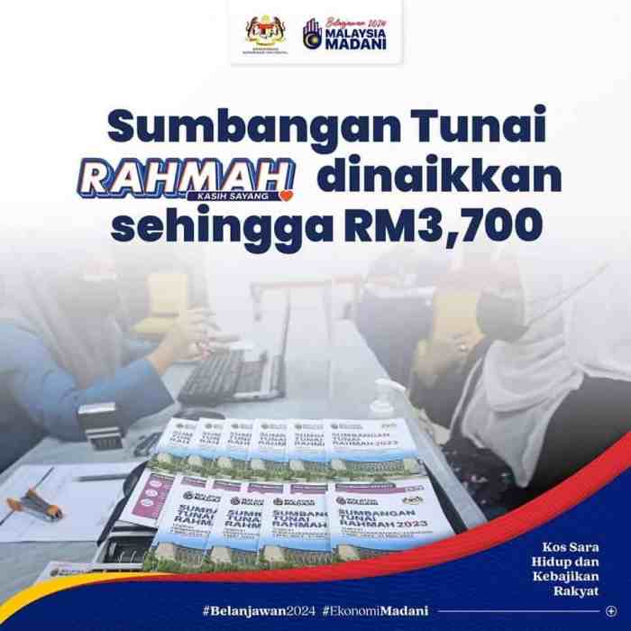 Semakan Bantuan Rahmah 2025