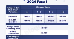 Jumlah Bantuan Str 2025