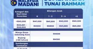 Bantuan Mystr 2025