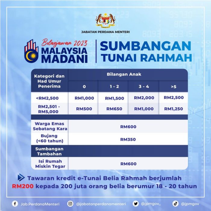 Bantuan Mystr 2025