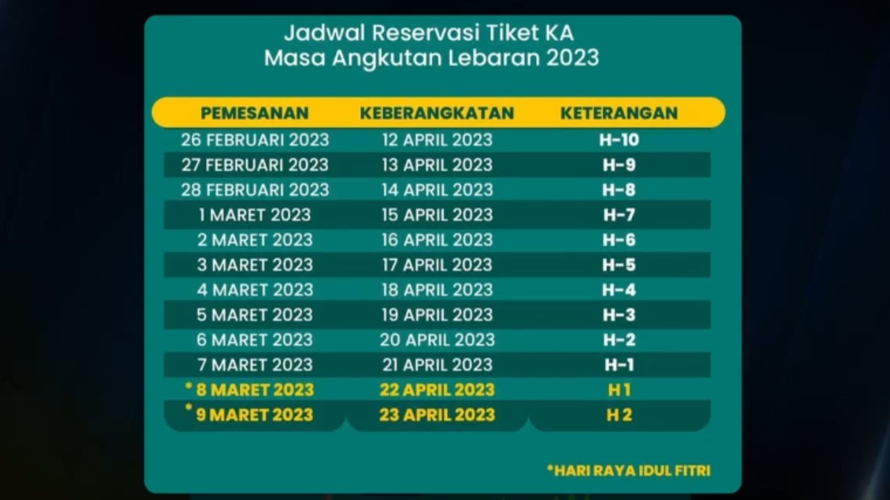 Tiket Lebaran  2025 Kapan Dibuka
