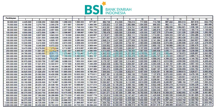 KUR Bsi 2025 Aceh