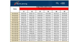 KUR Jateng 2025 Kapan Dibuka