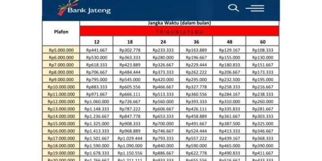 KUR Jateng 2025 Kapan Dibuka