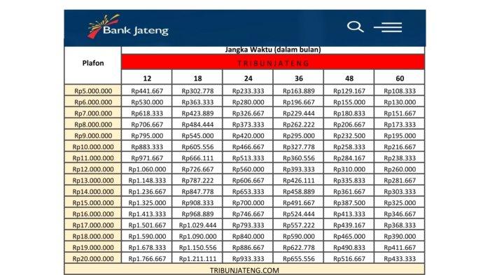 Jateng kur tabel angsuran KUR Jateng 2025 Kapan Dibuka