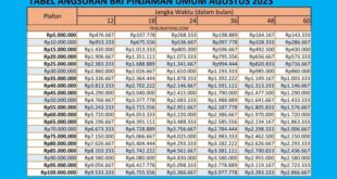 Tabel Angsuran KUR BRI Desember 2025