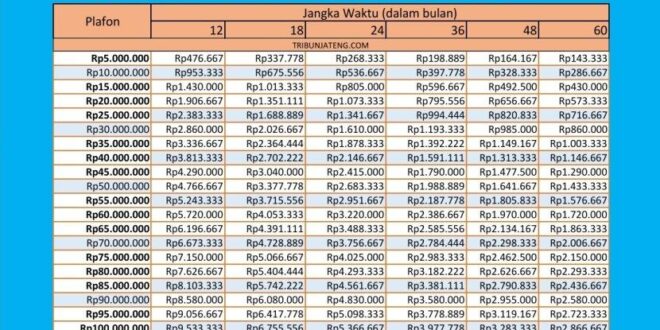 Tabel Angsuran KUR Kecil BRI 2025