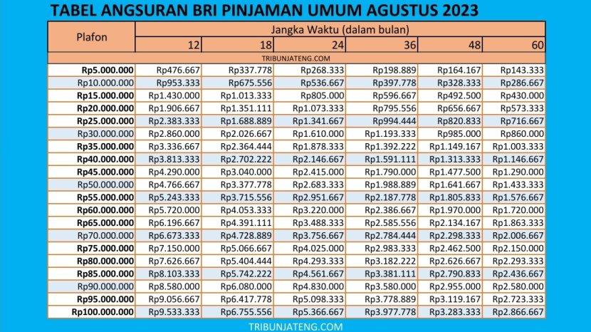 Tabel Angsuran KUR Kecil BRI 2025