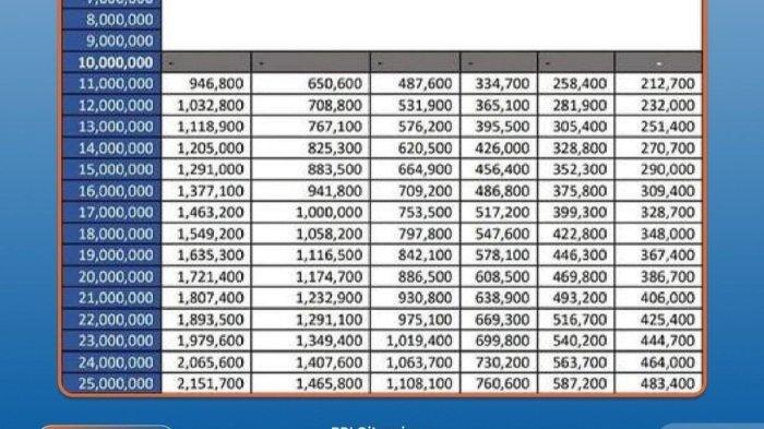 Tabel Cicilan KUR BRI 2025 Terbaru