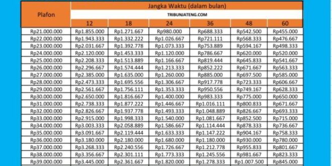 Tabel KUR BRI 2025 Bali