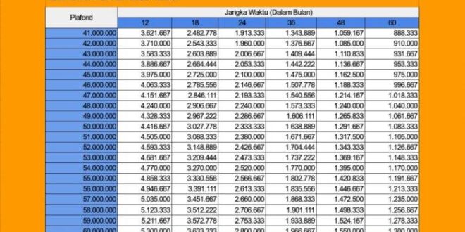 Tabel Cicilan KUR BRI 2025 Terbaru