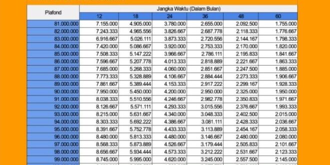 KUR BRI 2025 Berapa Persen